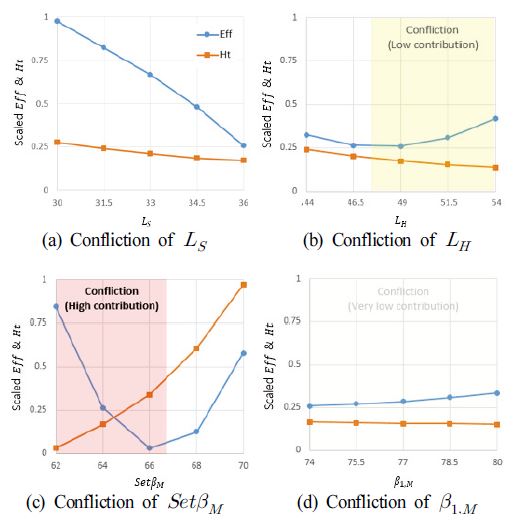 Fig. 11