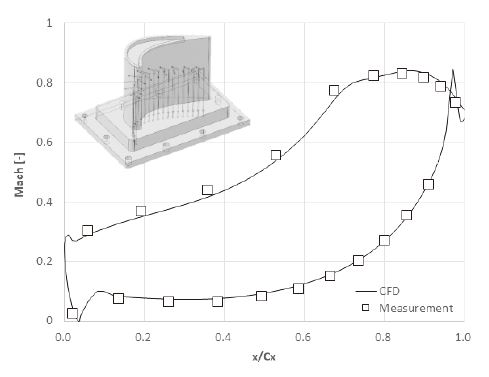 Fig. 8