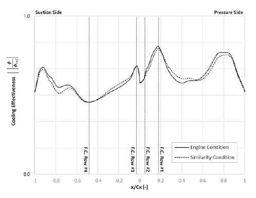 Fig. 12