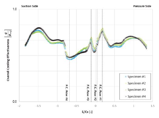 Fig. 14