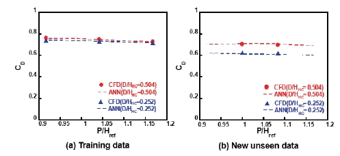 Fig. 12