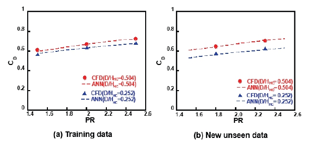 Fig. 13