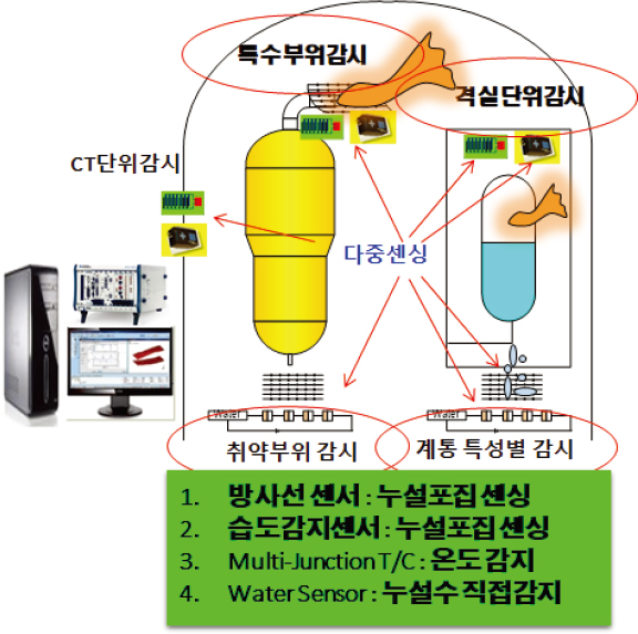 Fig. 2 