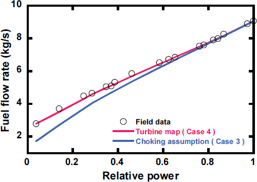 Fig. 13