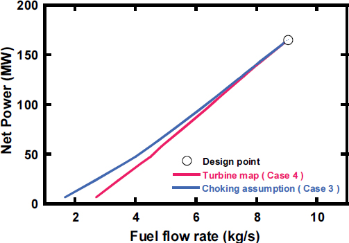 Fig. 16