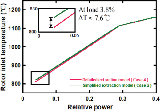 Fig. 18