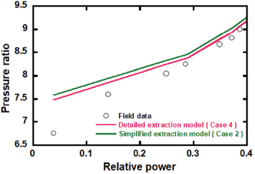 Fig. 20