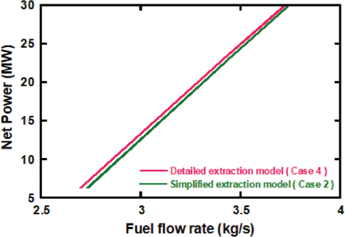 Fig. 21