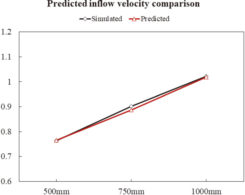 Fig. 9