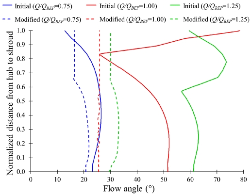 Fig. 17