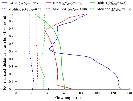 Fig. 18