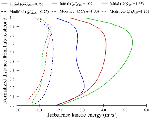 Fig. 19