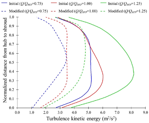 Fig. 20