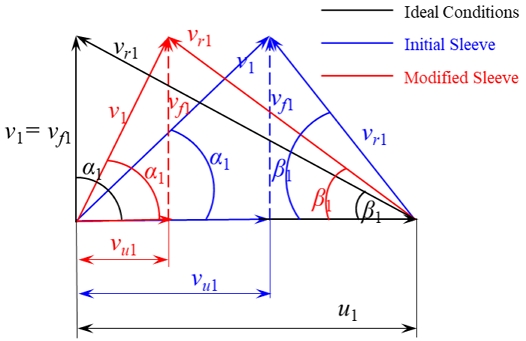 Fig. 22