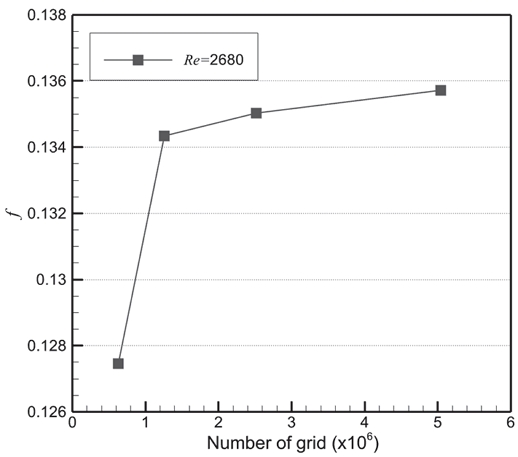 Fig 3.