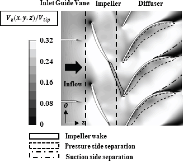 Fig. 9