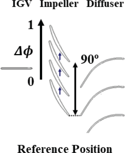 Fig. 10