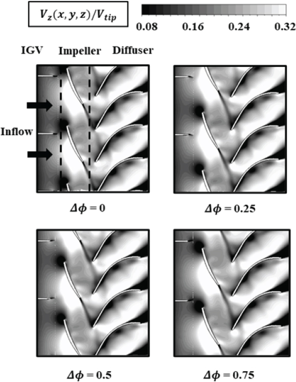 Fig. 11