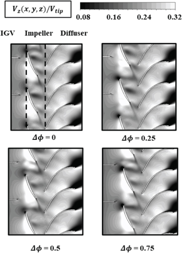 Fig. 15