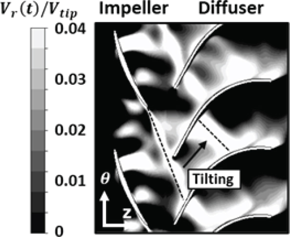 Fig. 17