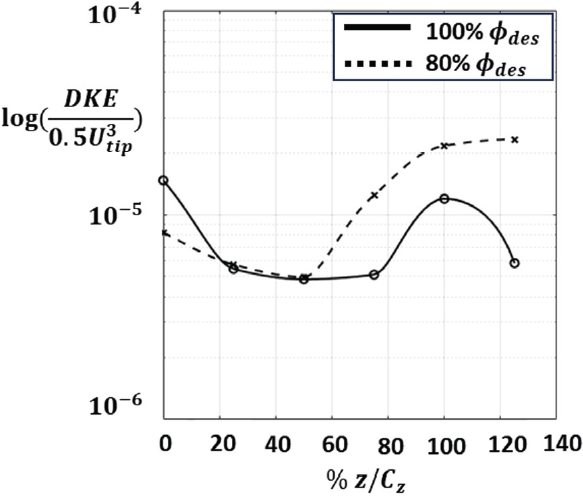 Fig. 19