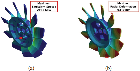 Fig. 15