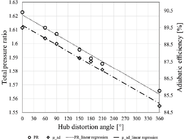 Fig. 13