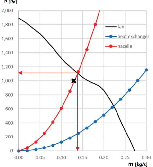 Fig. 14