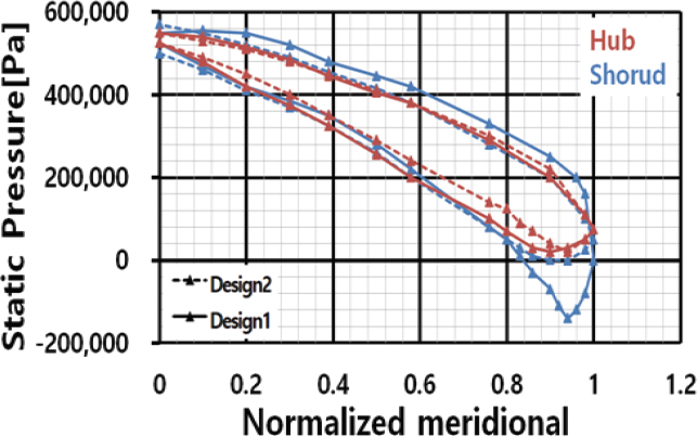 Fig. 15