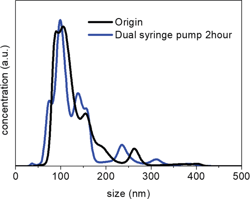 Fig. 9