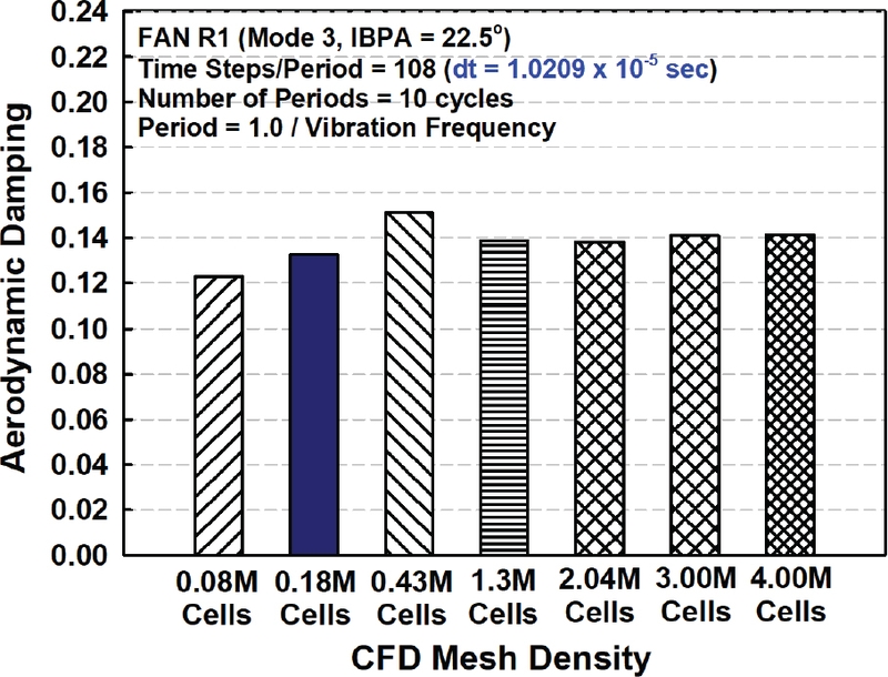 Fig. 20