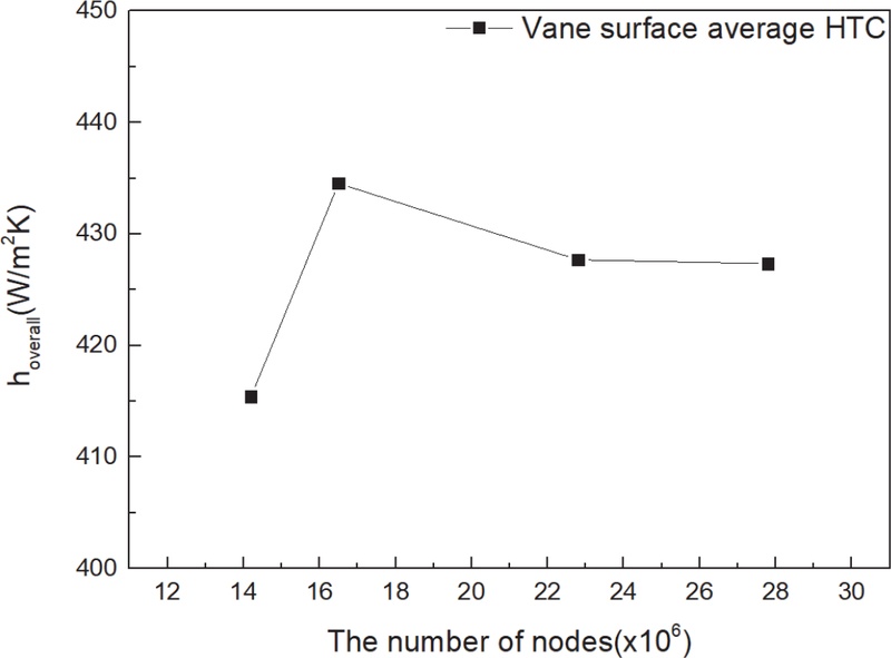 Fig. 4 Fig. 4
