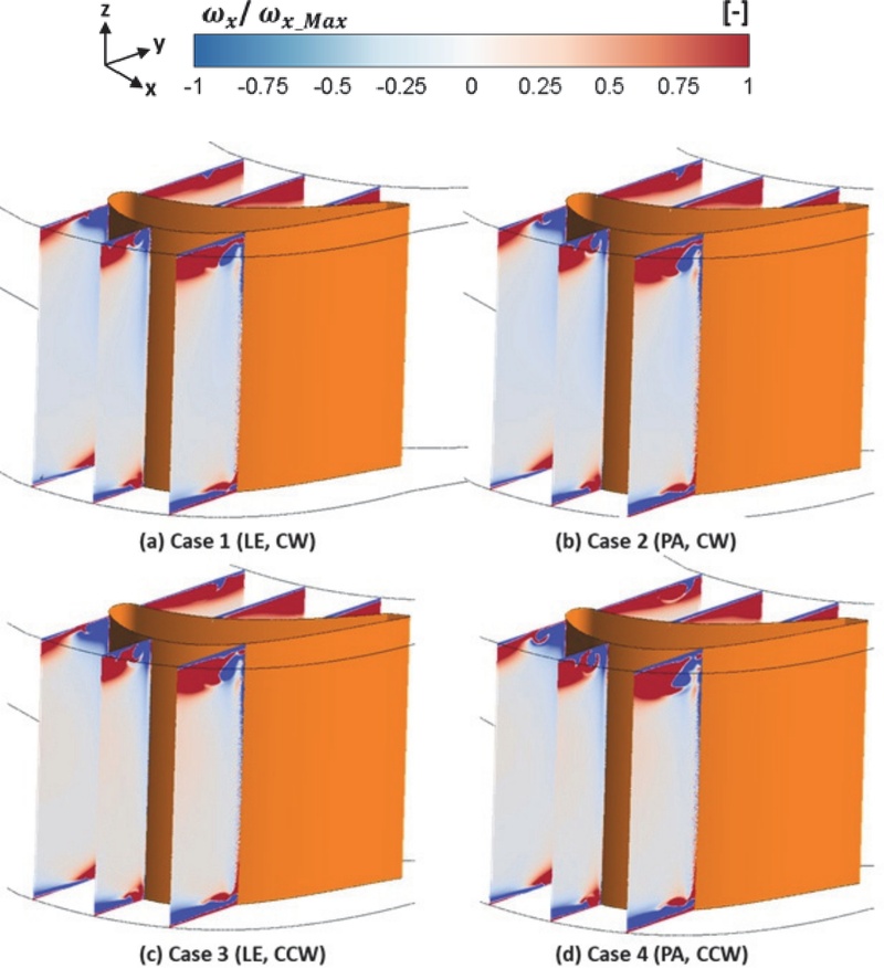 Fig. 7 Fig. 7