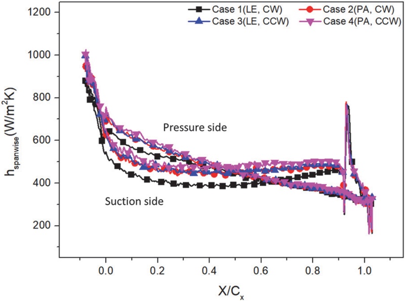 Fig. 13 Fig. 13