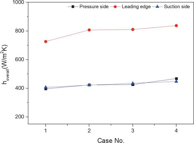 Fig. 14 Fig. 14