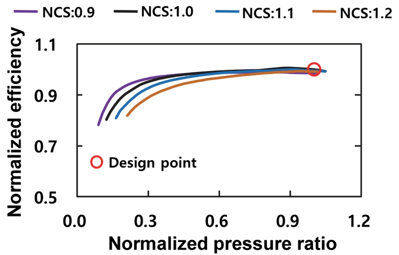 Fig. 8