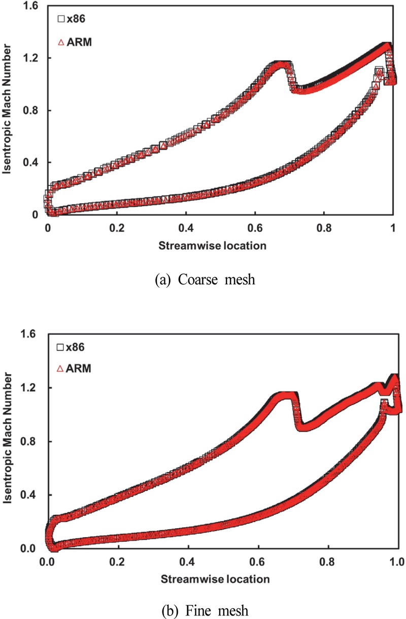 Fig. 13