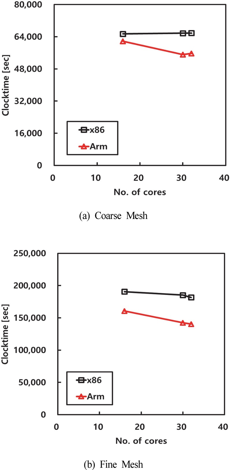 Fig. 14
