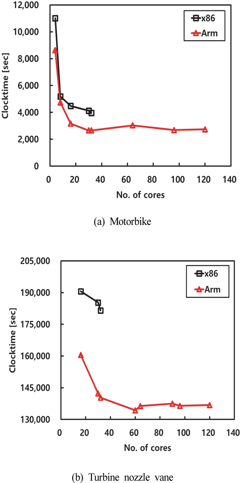 Fig. 15
