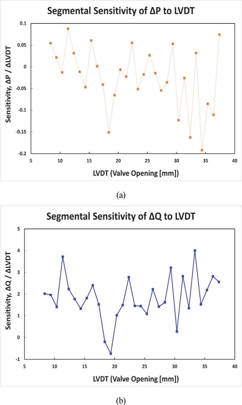 Fig. 2 Fig. 2