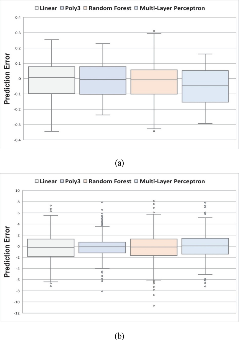 Fig. 6 Fig. 6