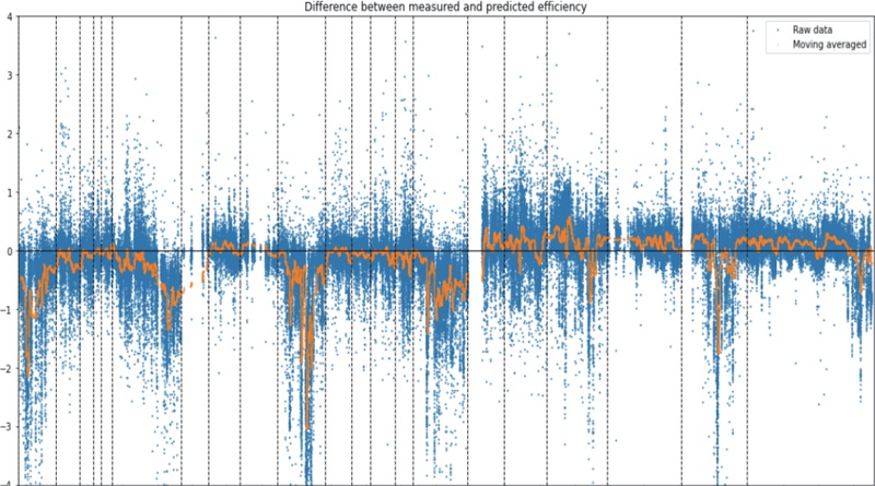 Fig. 12