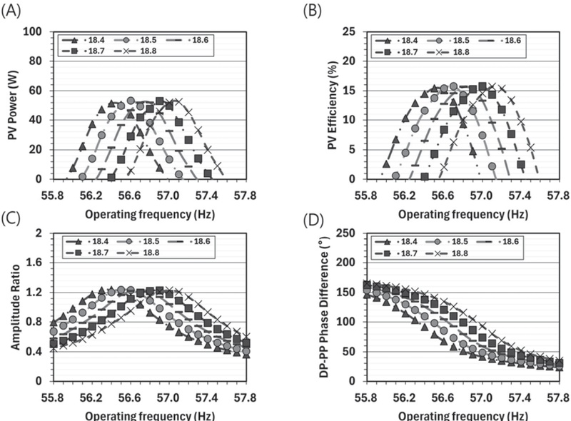 Fig. 12