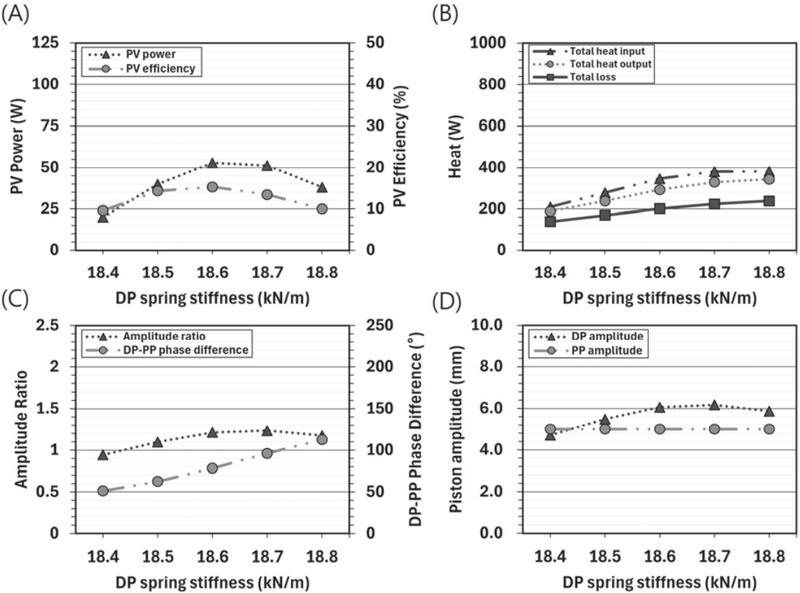 Fig. 13