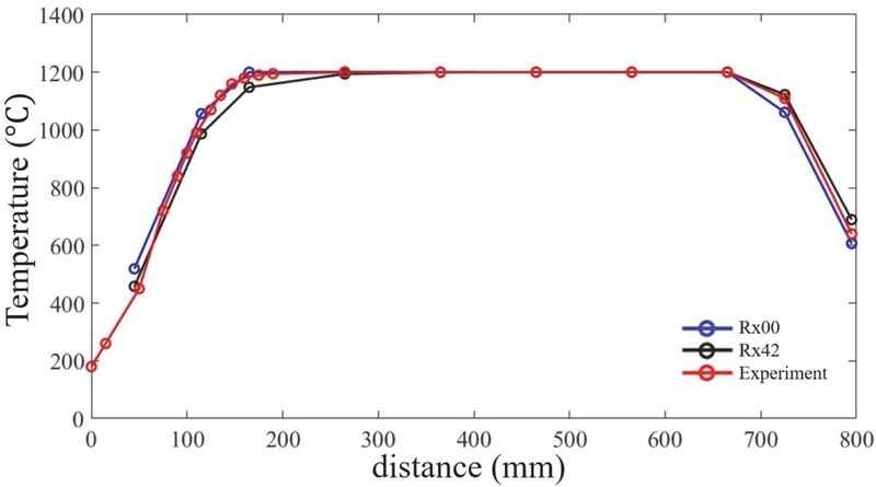 Fig. 2 Fig. 2