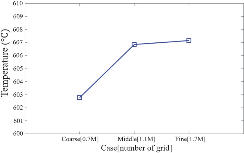 Fig. 3 Fig. 3