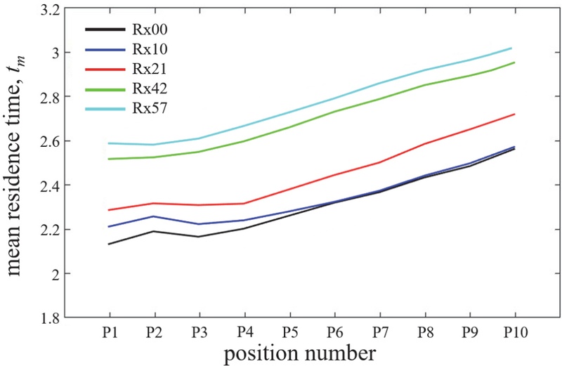 Fig. 6 Fig. 6