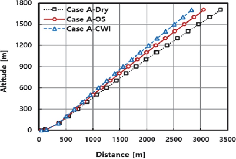 Fig. 9