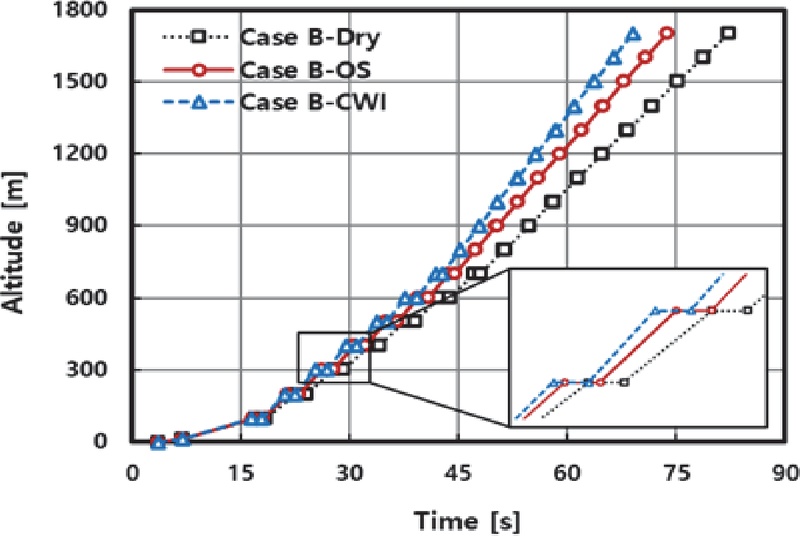 Fig. 10