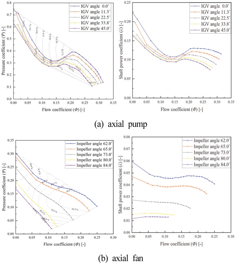 Fig. 4 Fig. 4